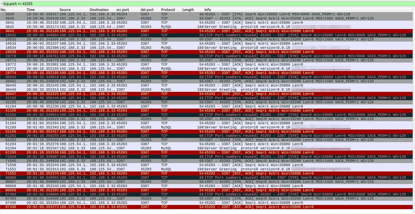 Packet capture showing RST messages