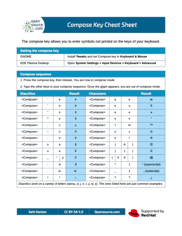 Compose key cheat sheet