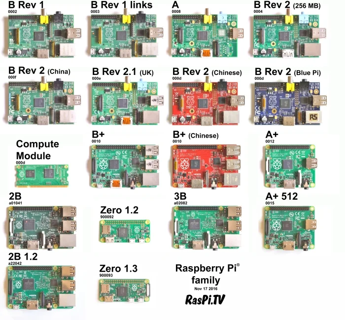 Raspberry Pi Family